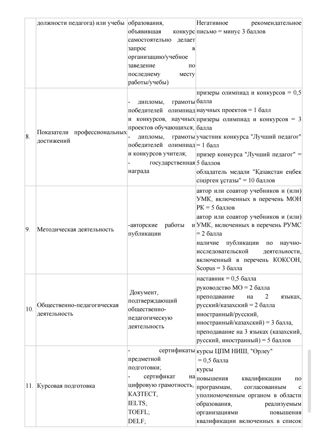 Документ 1000152058